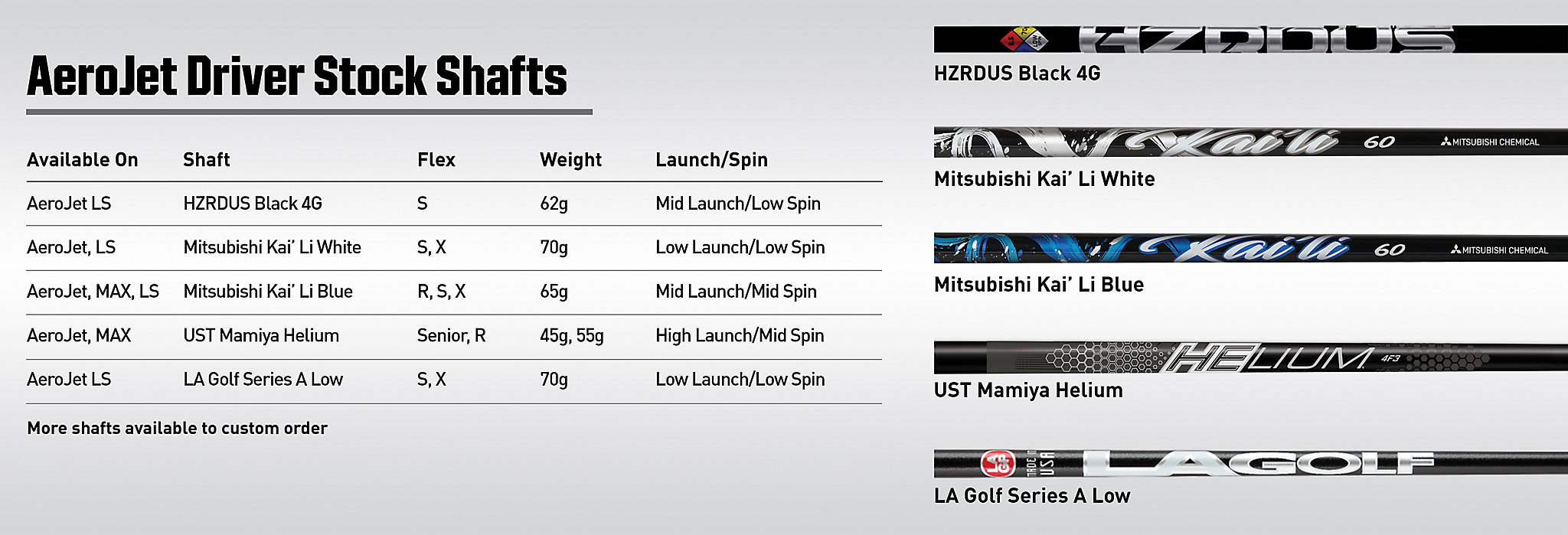 Cobra AeroJet LS Driver | Dick's Sporting Goods Cobra AeroJet LS Driver | Dick's Sporting Goods